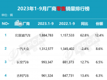 ������܇(ch��)�S(ch��ng)�������N(xi��o)������TOP 10���t���ȁ����@��(sh��)��(j��)�b�b�I(l��ng)��