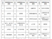 �V����ɫ���c(di��n)�_(k��i)�l(f��)�_(k��i)��ԇ�(y��n)�^(q��)2024�꼱��oȱ�˲Ō�(zhu��n)�I(y��)Ŀ�