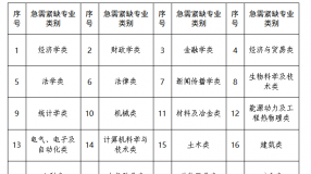 �V����ɫ���c(di��n)�_(k��i)�l(f��)�_(k��i)��ԇ�(y��n)�^(q��)2024�꼱��oȱ�˲Ō�(zhu��n)�I(y��)Ŀ�