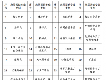 �V����ɫ���c(di��n)�_(k��i)�l(f��)�_(k��i)��ԇ�(y��n)�^(q��)2024�꼱��oȱ�˲Ō�(zhu��n)�I(y��)Ŀ�