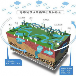 ��ס��ˮѭ�h(hu��n)���� ��ɫ���ڽ������d���С�