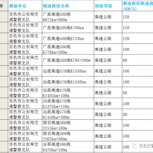 ����(qu��n)���l(f��)����������ɫ�����y(c��)�و�(zh��)��·��62̎��ȫ�^(q��)�y(c��)�و�(zh��)��·��746̎