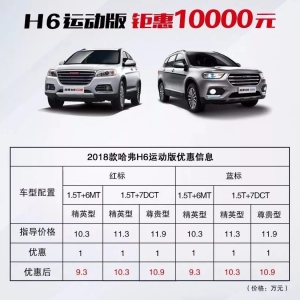 ⠻����m(x��)ح��ɫɭ��2018�����H6�\(y��n)��(d��ng)�� ⠻�10000Ԫ��