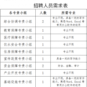 15��(g��)���~����ɫ��Óؚ����(ji��n)��(zh��n)ָ�]����������