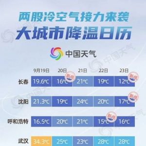 ��՚���u����ؚ�،���(chu��ng)�°�����µͣ�������н����՚v