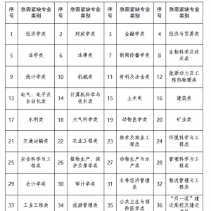 �V����ɫ���c(di��n)�_�l(f��)�_��ԇ�(y��n)�^(q��)2024�꼱��oȱ�˲Ō��I(y��)Ŀ�